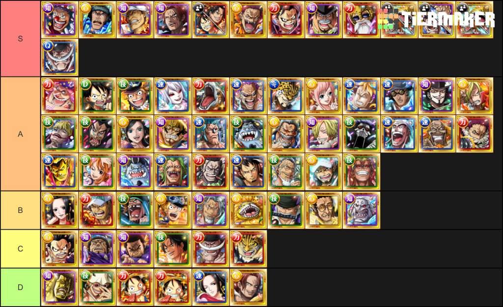 One Piece Treasure Cruise Tier List. The Gaming Guide