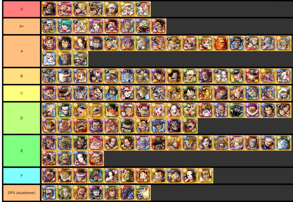 Писа 2023. One piece тир лист. Тир лист one piece Bounty Rush. One piece Treasure Cruise Tier list 2022. Tier list.