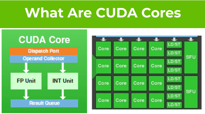 What Are NVIDIA CUDA Cores? How Many CUDA Cores Do You Need?