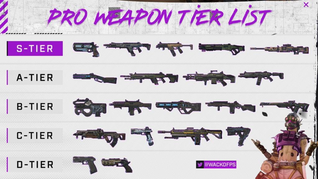 PENTA a Twitter: "Behold, the #ApexLegends weapon tier list by our professional player @WACKOFPS! Do you agree with the list or do you believe some of the guns should be placed in
