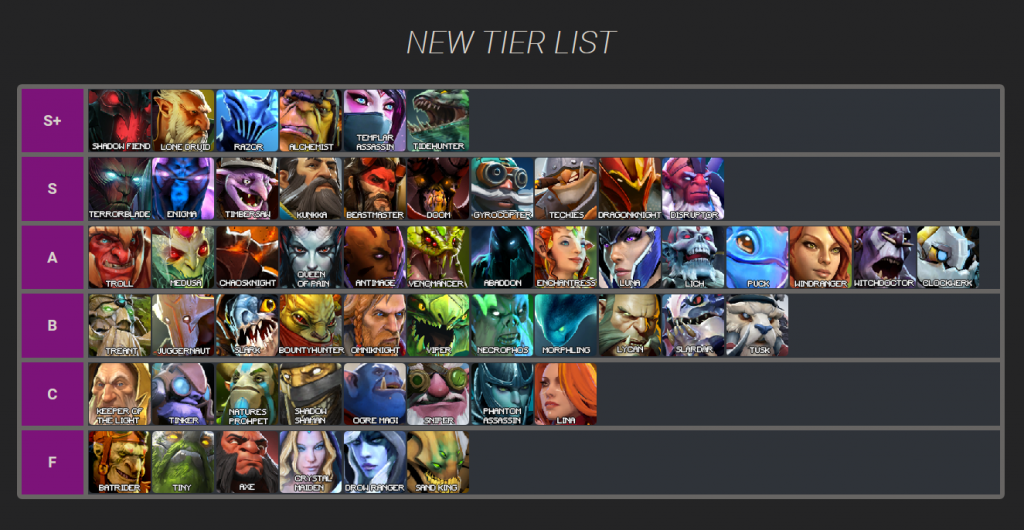 Dota 2 Auto Chess Hero Tier List and Review | GuideScroll