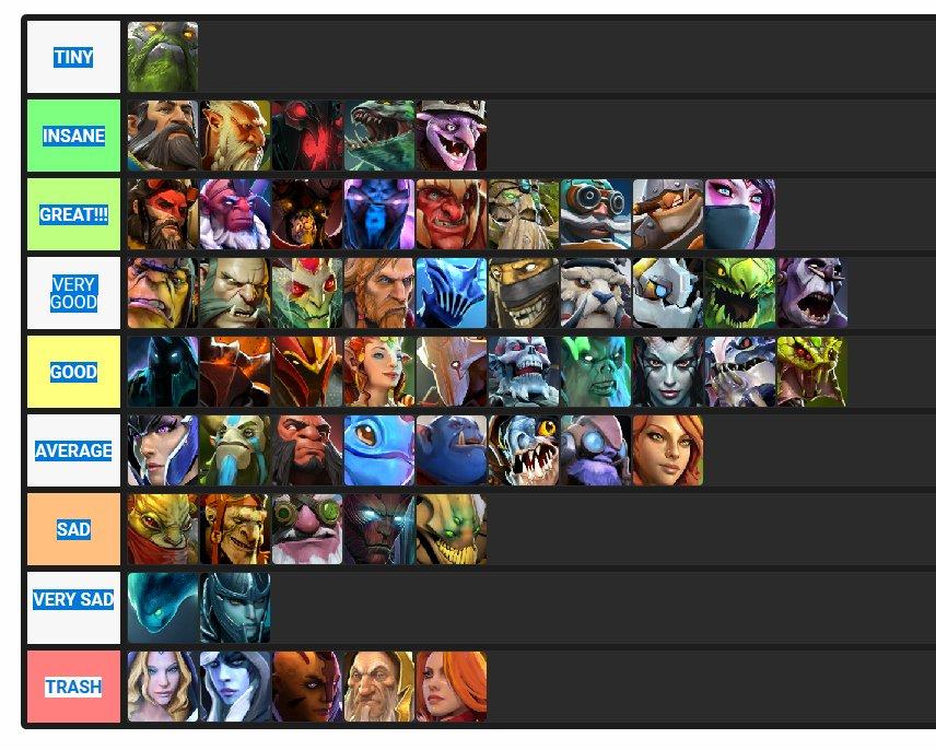 Marcus på Twitter: "not a perfect tier list but this is how I feel after playing for the last 6 days of dota chess https://t.co/n4hgmyagpr" / Twitter