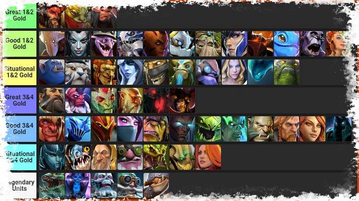 Huf Games on Twitter: "Dota 2 Auto Chess: Tier list (julho de 2019) #dota #dota2 #AutoChess https://t.co/j0SZfNsN8c https://t.co/E8eEWoUH4J" / Twitter