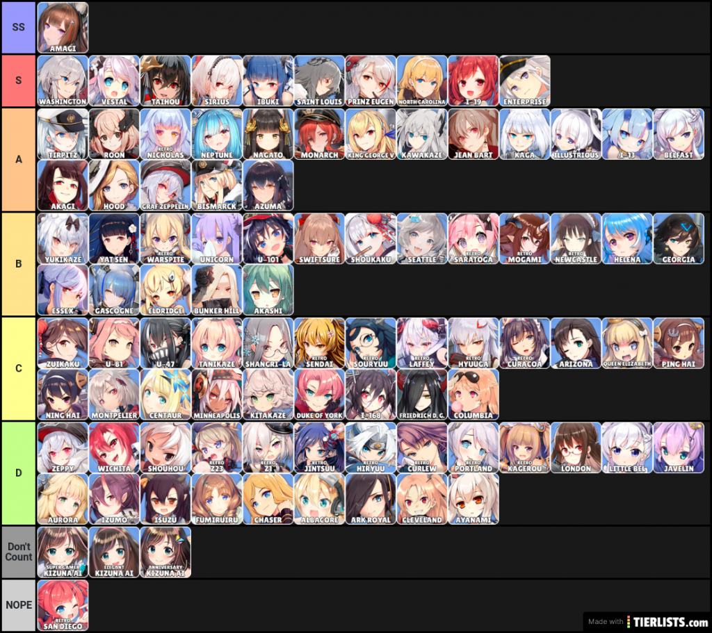 Azur Lane Tier List Tier List - TierLists.com