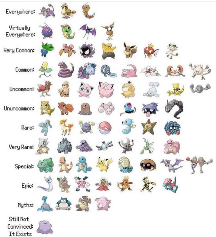 Pokemon GO tier list | Pokémon Amino