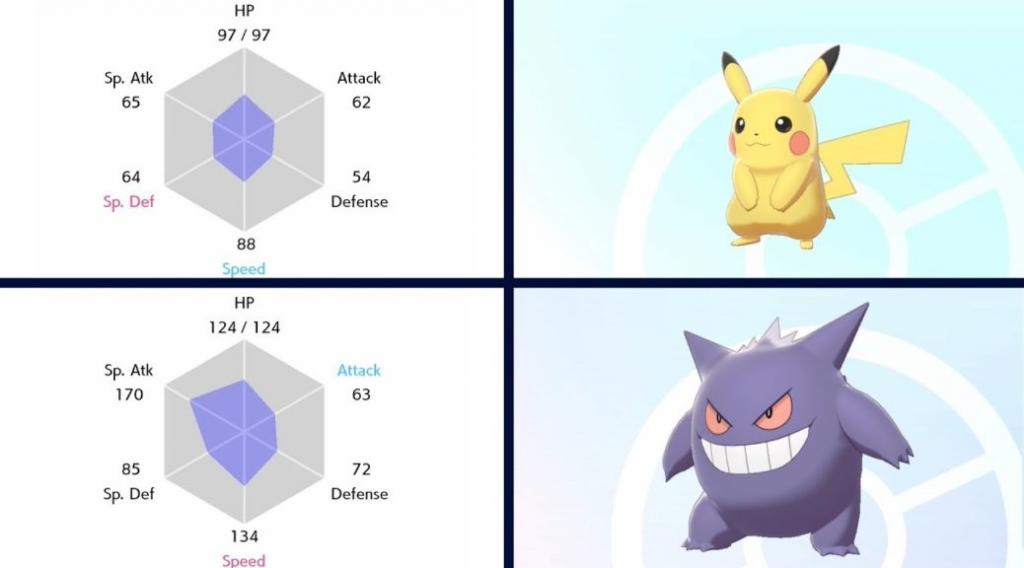 Pokemon Sword And Shield Guide: Pokemon Natures Explained? Update 03/2025