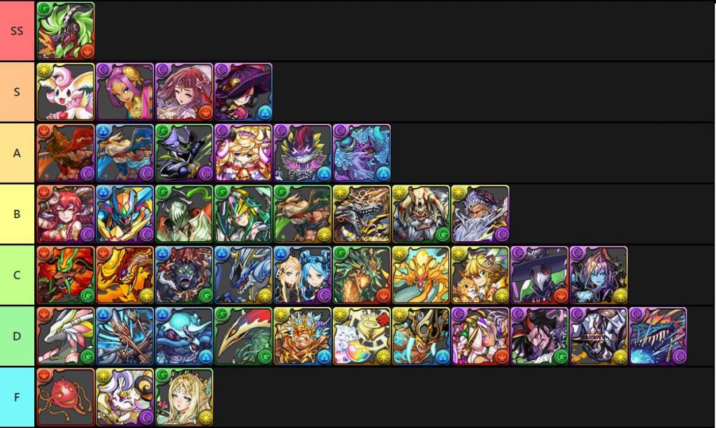 17 Tier List Puzzles And Dragons - Tier List Update
