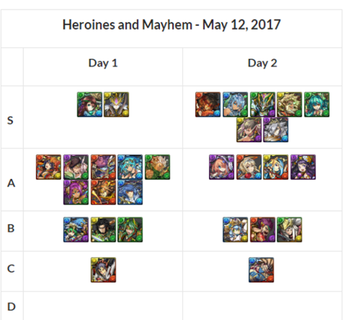 Tier List | Mantastic Puzzle and Dragons