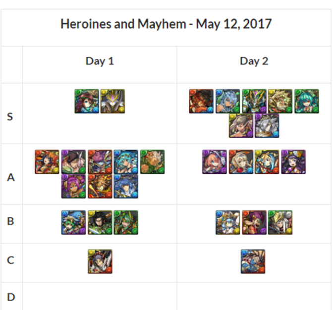 puzzle and dragons tier list jp 2017