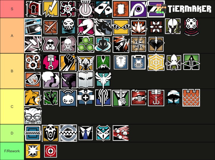 Rainbow Six Siege Operator Tier List Games To Be Excited For in Update 02 / 2024