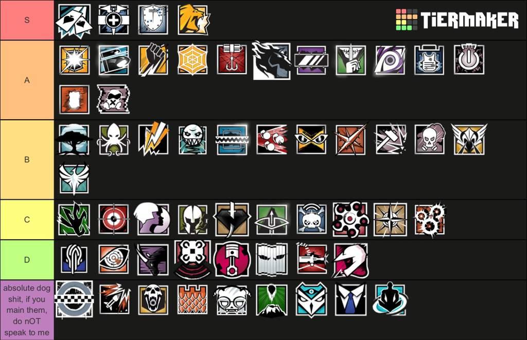 my tier list | Rainbow Six Siege Amino