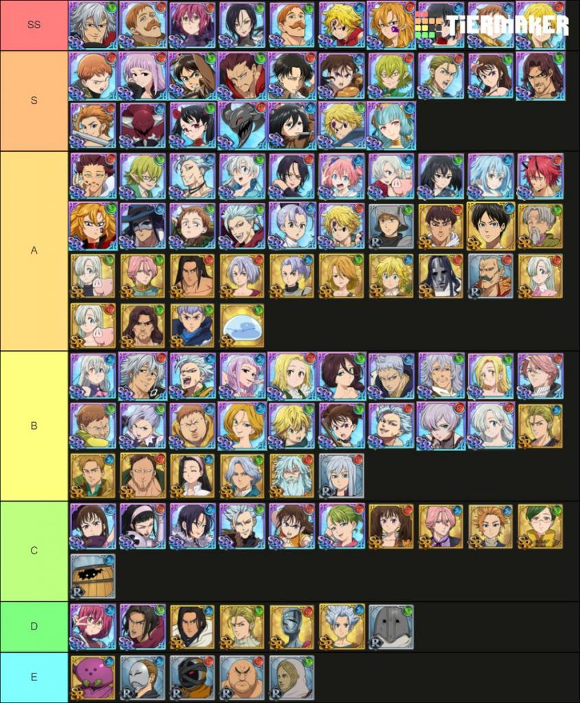 Mals tier list 2022