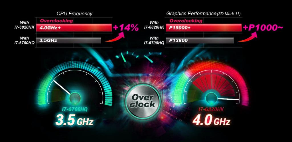 What is Overclocking in computer processor? | Geekboots