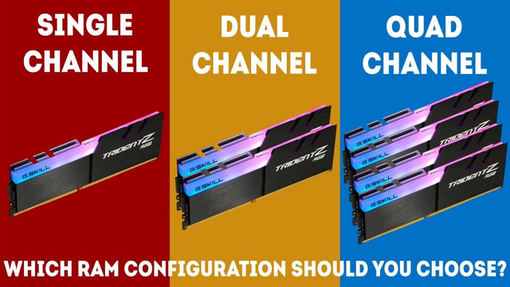 Single Channel vs Dual Channel vs Quad Channel Memory (2020) [Simple Guide] - YouTube