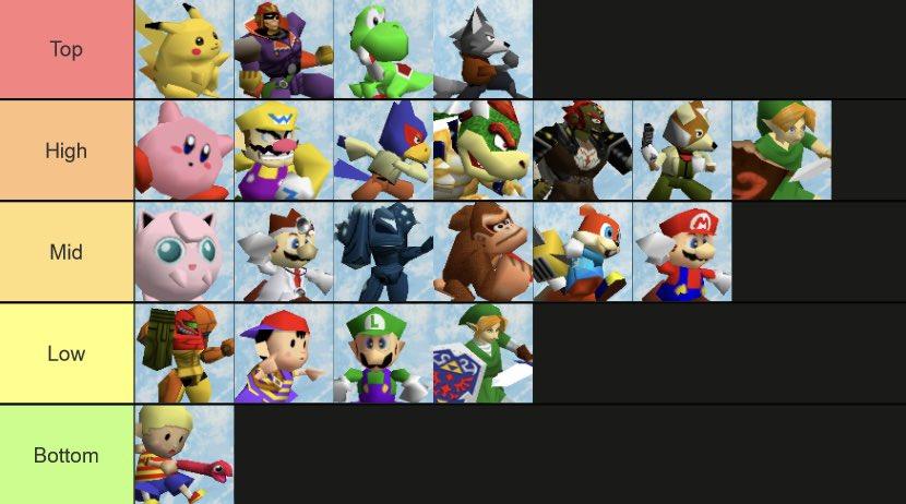 KeroKeroppi on Twitter: "super smash bros. 64 tier list https://t.co/hvRQPzXR95" / Twitter