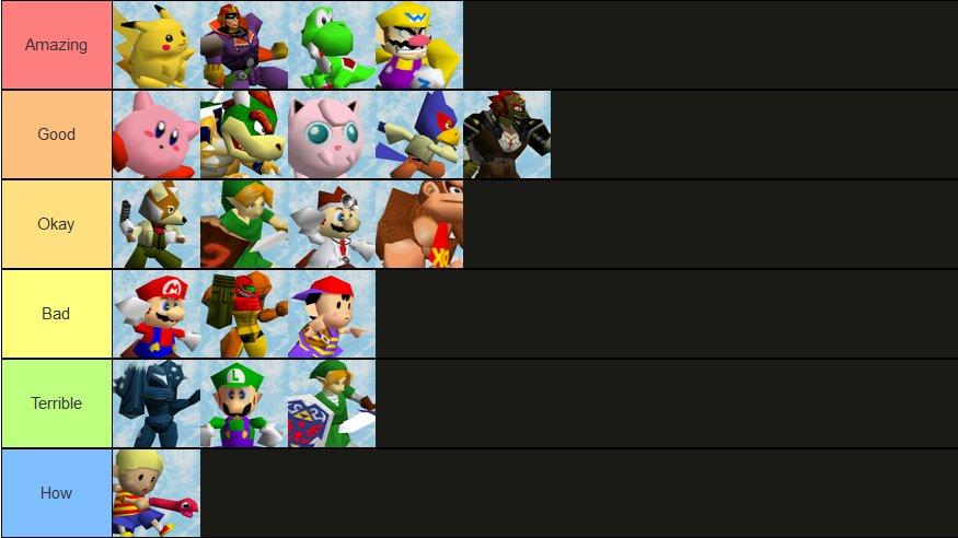 KeroKeroppi on Twitter: "super smash bros. 64 tier list https://t.co/DtYT4hI2o0" / Twitter