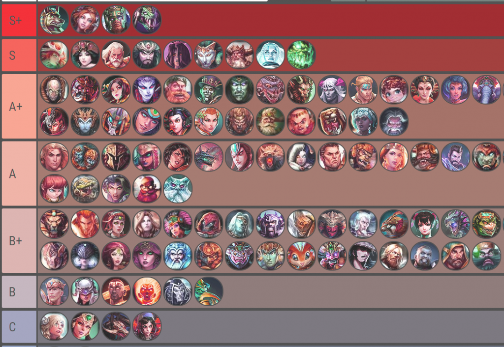 Smite Tier List for Season 8 (2021) - Writfy