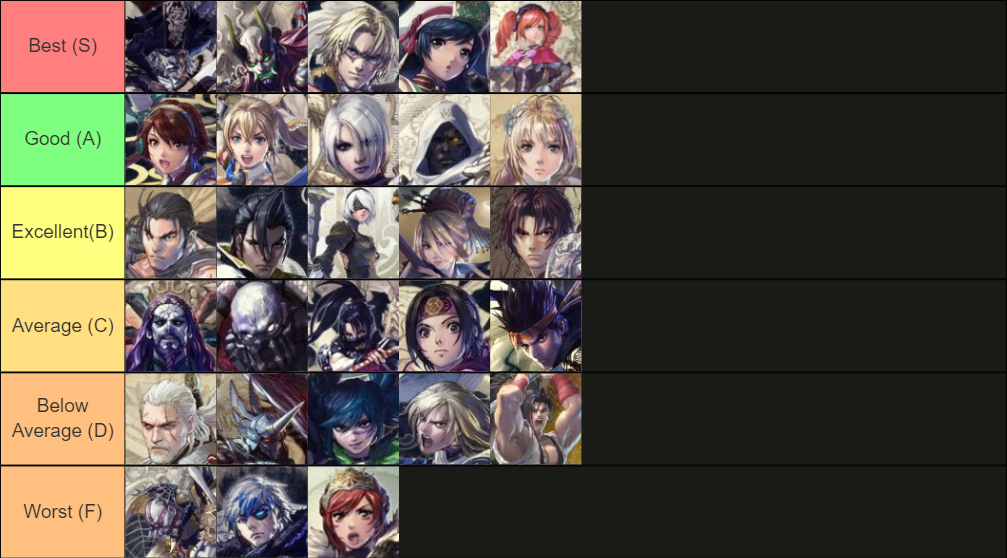 Soul Calibur 6 Tier List - Ranking Best And Worst Characters- eXputer.com