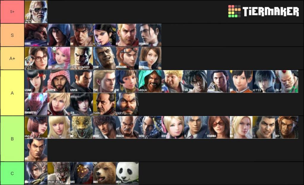 Shirdel (Charlie) on Twitter: "Tekken 7 Season 3 Tier List. For tournament play. Tiers are in order. I've seen a lot of people overrate and underrate some characters based on 'potential' while