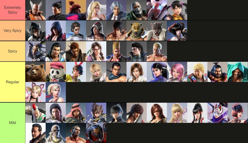TBS | Arya on Twitter: "Tekken 7 difficulty tier list after talking with @EvilGregJackson. Based mostly on complexity and execution. A few notes: 1. If you want to be super optimal EVERY