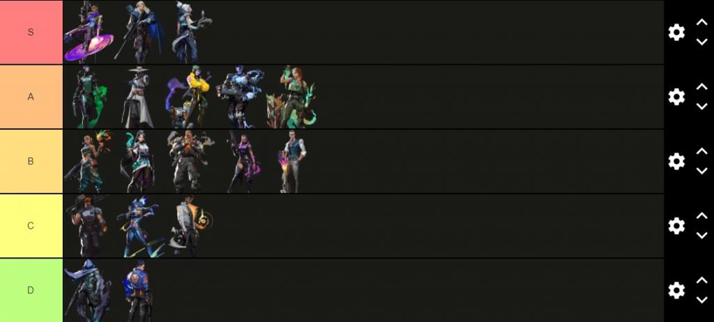 George Geddes on Twitter: "Here's my #VALORANT Agent Tier List just in time for the start of the NA #VCT. Thoughts?🧐 https://t.co/ej0Pv2wsap" / Twitter