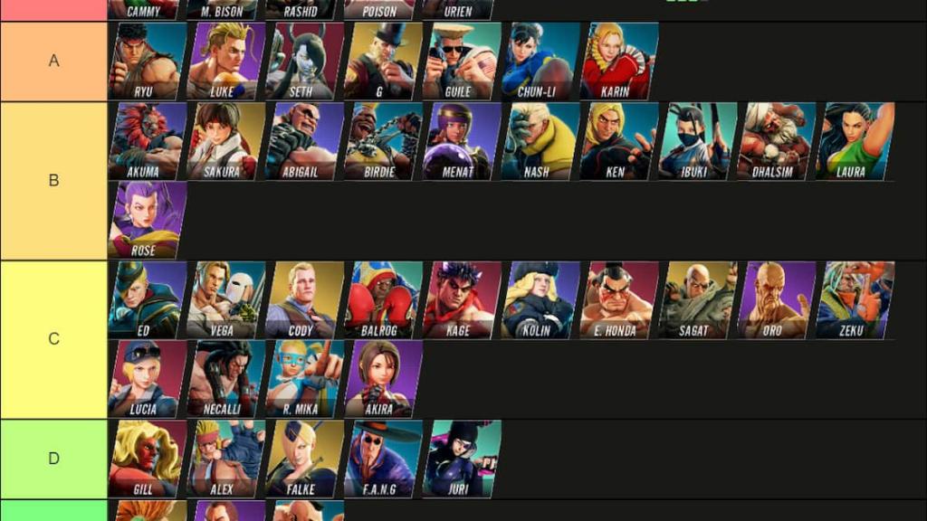Street Fighter 5 Fighter Tier List - Pro Game Guides