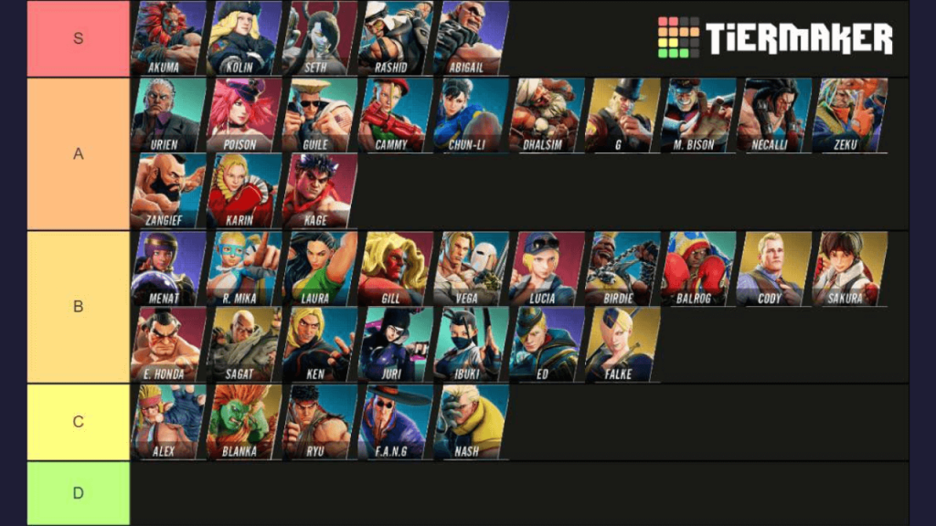 SFV: Champion Edition tier list by Rohto|Tokido | DashFight