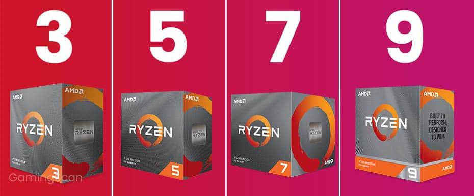 How To Pick The Right AMD Ryzen CPU [2022 Guide]