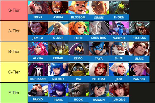 Battlerite Tier List May 2022 | Finest Characters Ranked