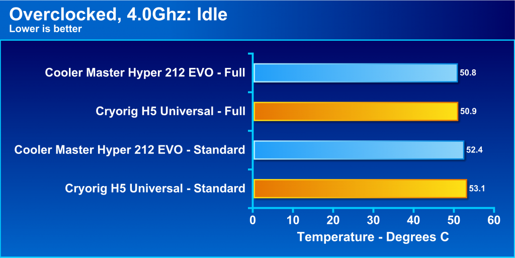 Cooler Master Hyper 212 EVO Review - Bjorn3D.com