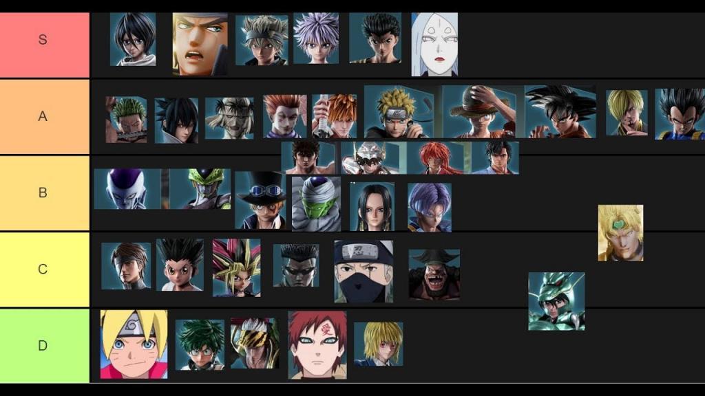 Jump Force Tier List 2.0 | Strongest & Weakest Character - YouTube