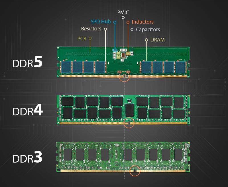 Server RAM Guide: DDR3 vs. DDR4 vs. DDR5 | FS Community