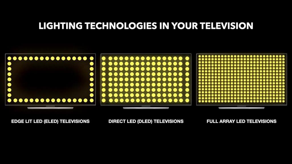 Edge Lit LED VS Direct LED VS Full Array LED Televisions | Backlight Bleeding | Local Dimming - YouTube