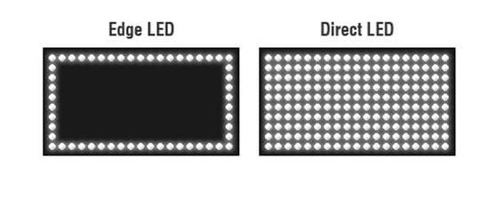 Direct LED vs Edge LED - What Is The Difference? [Simple]
