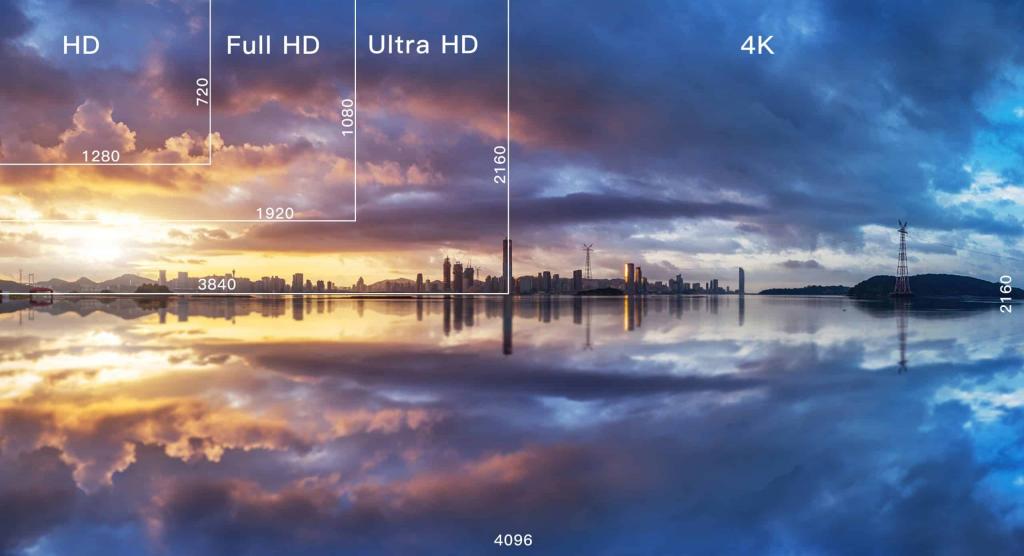 HD, FHD, UHD, 4K : What are the differences ? | Strong.tv