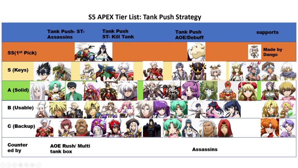 APEX Arena Tier list for Season 5 (Langrisser Mobile) - YouTube