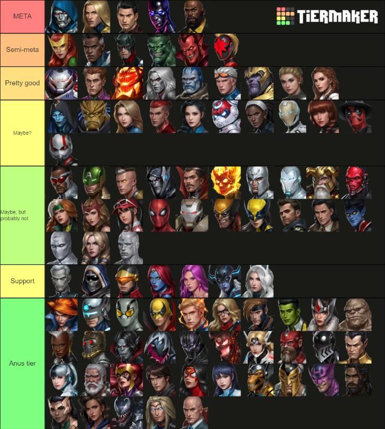 PVP Tier List - MARVEL Future Fight