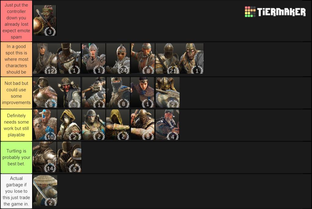 For Honor Tier List Update 11 / 2024