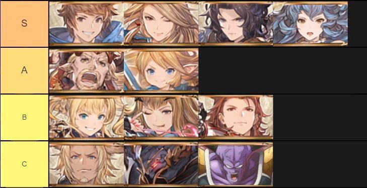 Acqua Granblue Fantasy tier list 1 out of 1 image gallery