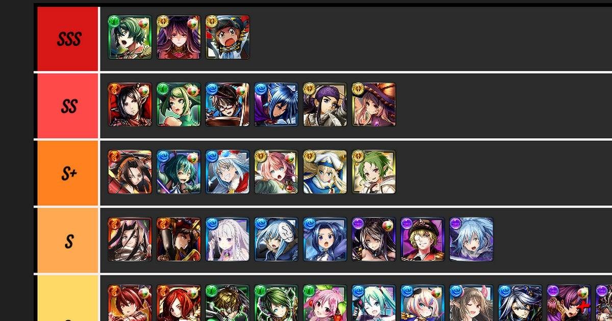 Grand Summoners Tier List Update 11/2024