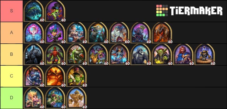 Educated Collins on Twitter: "Made A Tier List for the Heroes in Hearthstone BattleGround https://t.co/UzoXQmIkv3" / Twitter
