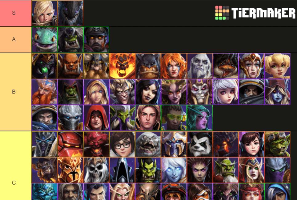 Heroes Of The Storm Tier List Update 03 / 2024