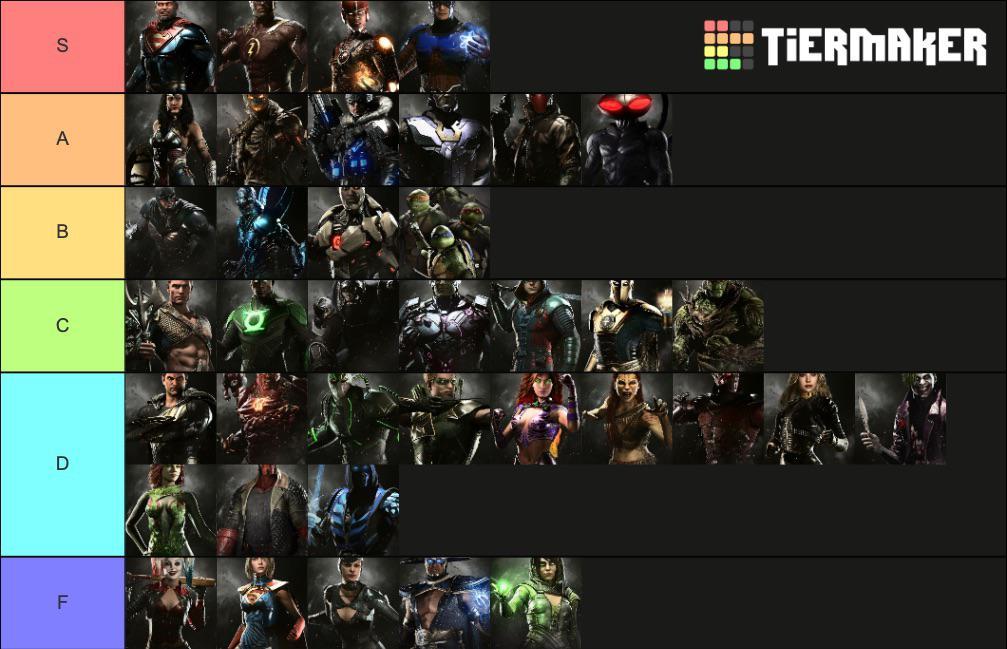Here's my personal tier list on each fighter in Injustice 2, based on a  combination of factors. Feel free to comment your thoughts. : r/INJUSTICE
