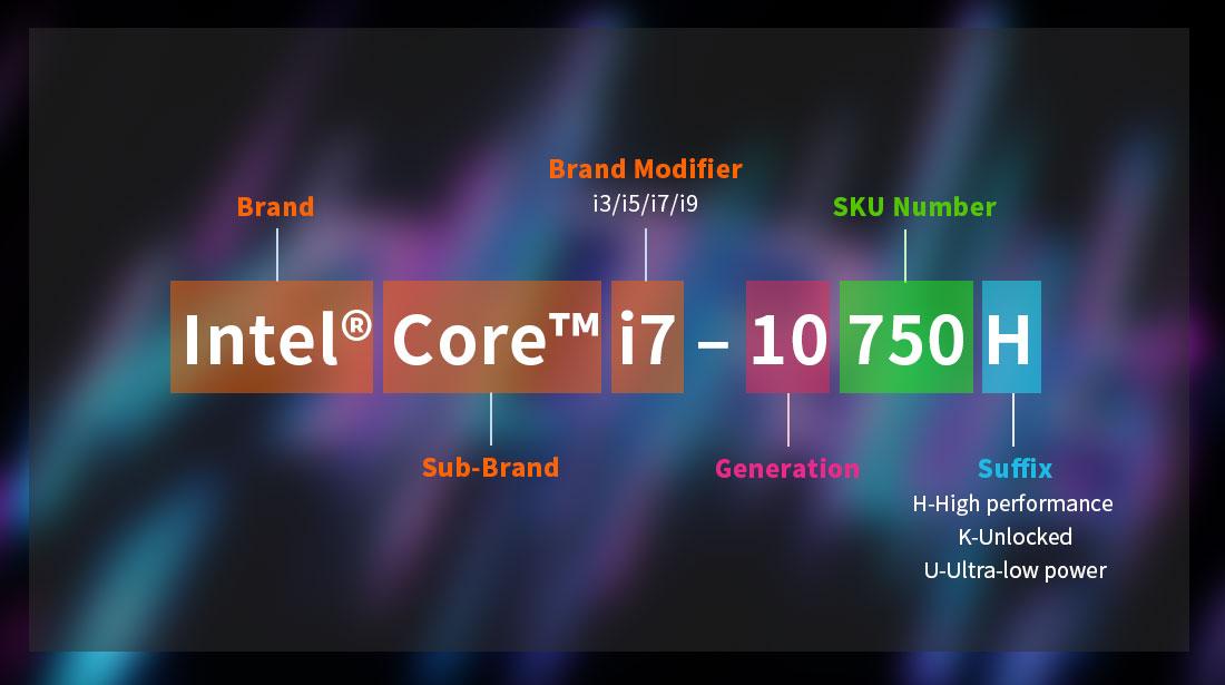 How to identify the code for Intel Core™ CPU? | AORUS