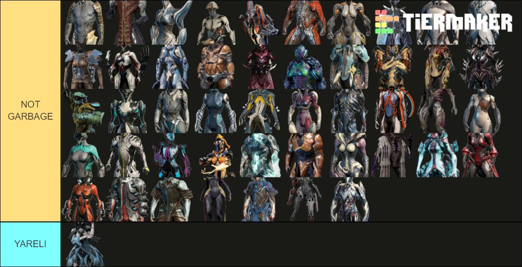 Warframe Tier List Update 04 / 2024