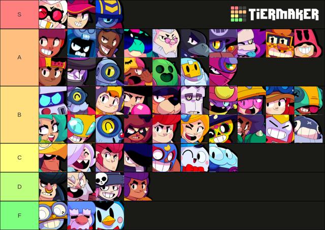 Brawl Stars Tier List Update 11/2024