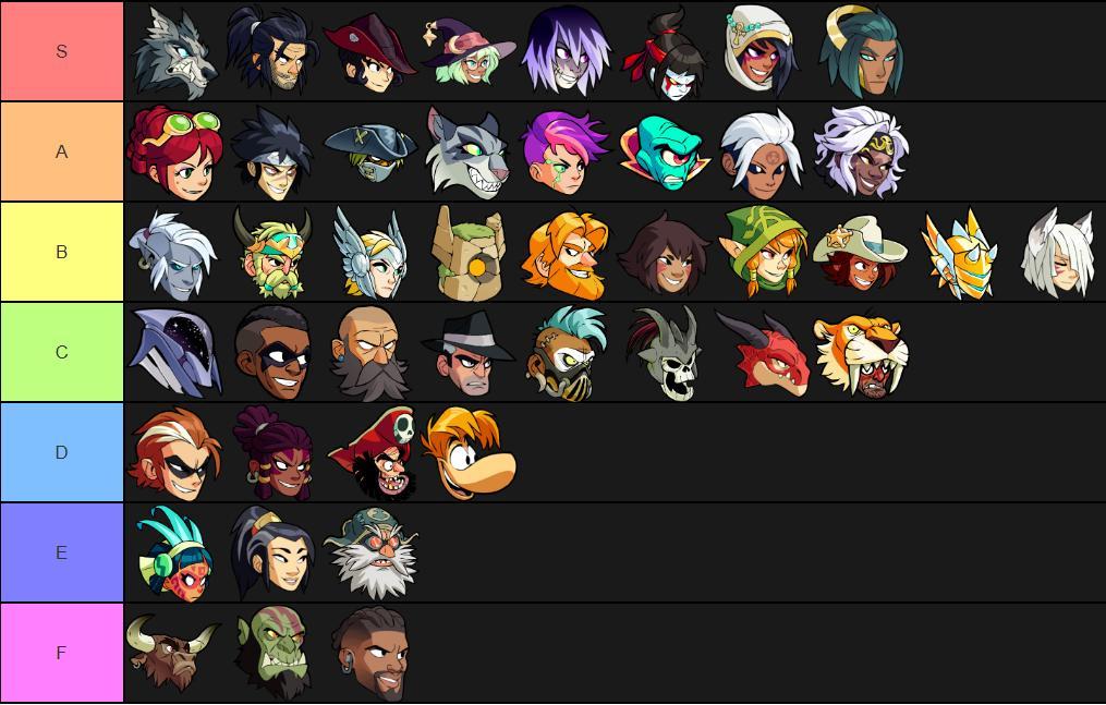 Cosolix on Twitter: "Brawlhalla Tier list I made in my most recent video.  Lmk your opinions and what you think will change over time.  https://t.co/tjiniCUU1S" / Twitter