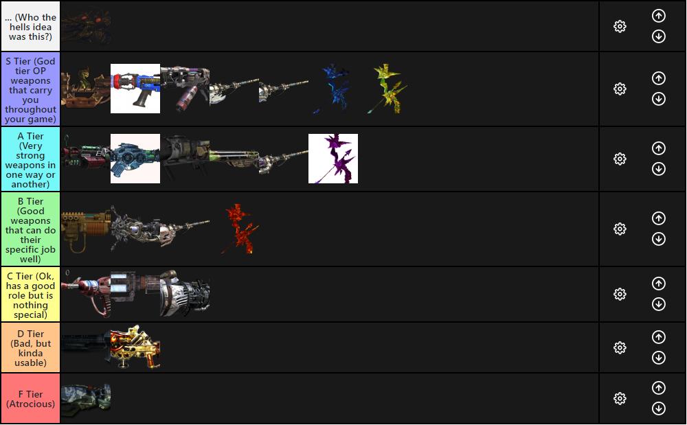 Wonder Weapon Tier List WaW-BO3 my opinion (The images didn't load in fully  so they might be hard to determine, if you need clarification on what's  what just say and ill get