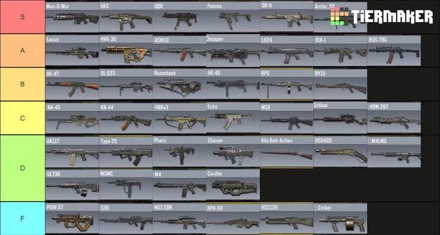 Call Of Duty Vanguard Weapon Tier List Update 05/2024