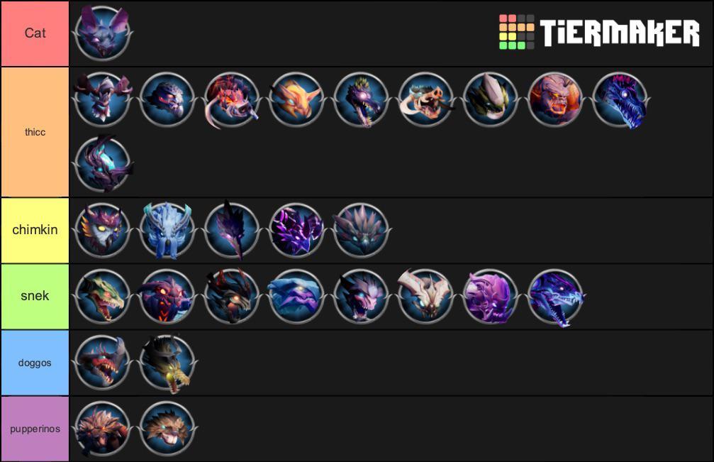 My version of the tier list but they're all good bois :> : r/dauntless
